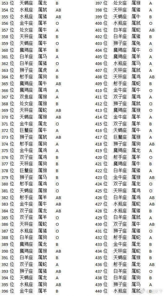 当星座遇上十二生肖：探索他们神秘的关系