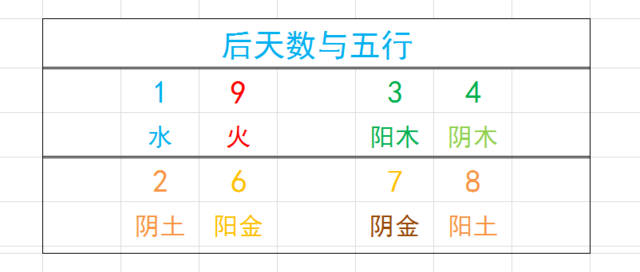 周易手机号码对于预测吉凶的重要性