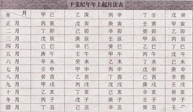 什么是星座？如何查看星座