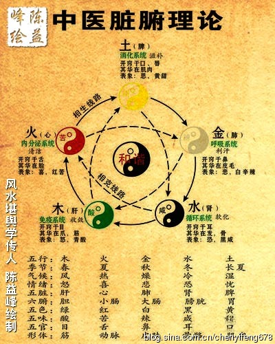 金、木、水、火、土五行查询表
