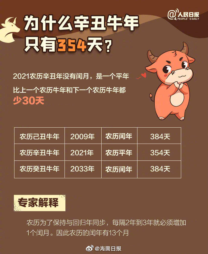 属牛人2023年全年运势详解，属牛人兔年每月运势详解。