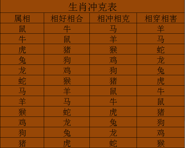 十二生肖的婚姻图关系到你后半生的命运！