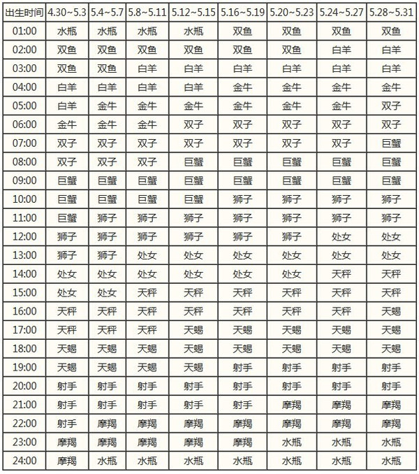 十二生肖查询、生肖查询表、生肖查询