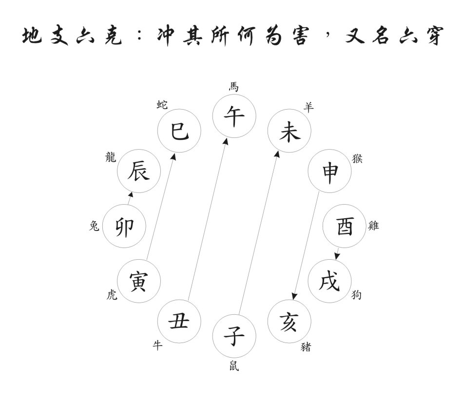 丙戌日柱看婚姻、配偶。 丙虚日珠看配偶的情况。