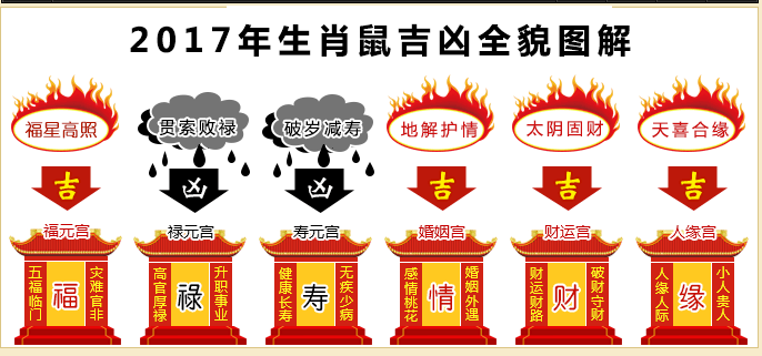 2023年属鼠人每月运势及运势