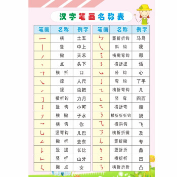 免费测试婚姻姓名匹配，看看两个人性格是否兼容