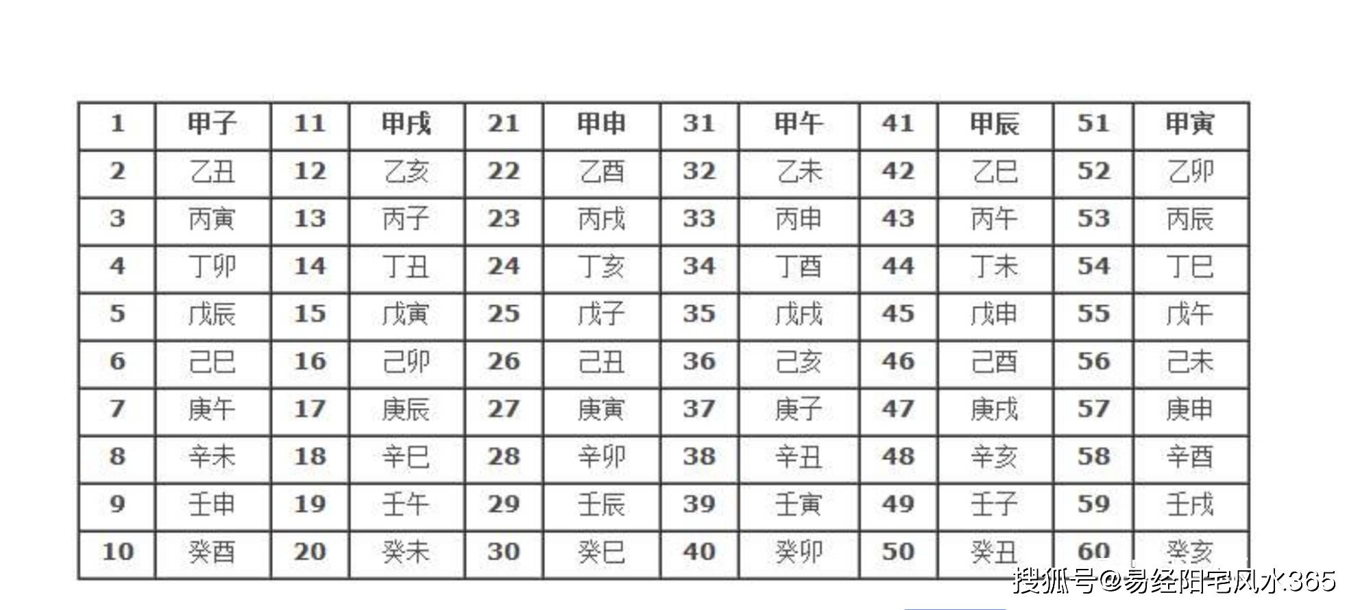 适合结婚的星座、适合结婚的男女星座、适合结婚的星座