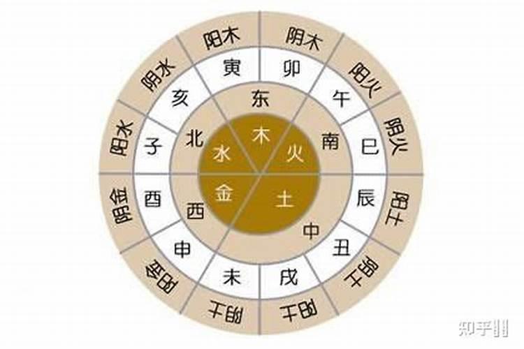 金、木、水、火、土生辰八字对照表。 如何计算金、木、水、火、土的生辰八字。