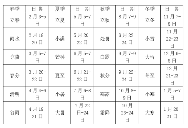 二十四节气的顺序和年份
