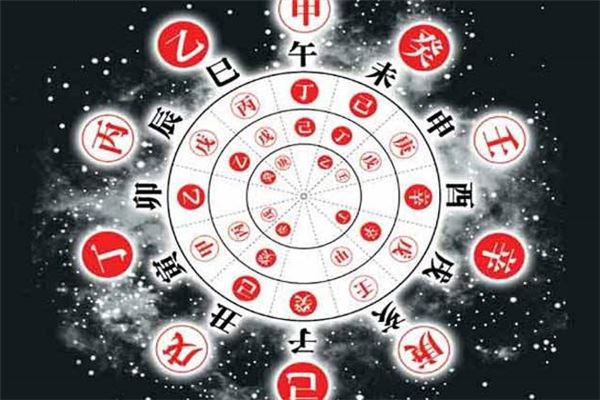 完整的星座和婚姻星座列表非常准确。 请教专家关于十二生肖和星座的婚姻问题。