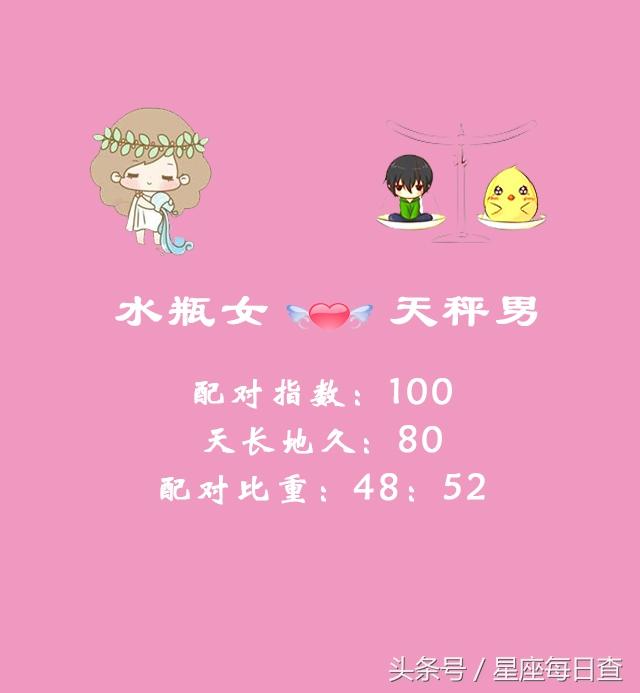水瓶座男生和白羊座女生的兼容性