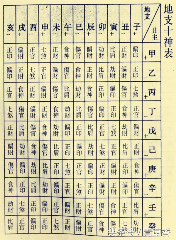 你如何看待决定你是否富有的十神和格局？