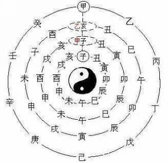 八字术语：八字中的“上官”是什么意思？