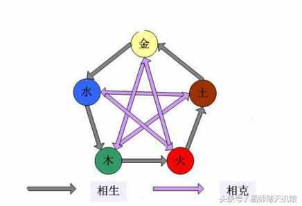 免费测试两个人的星座是否合得来，免费测试婚姻是否合得来