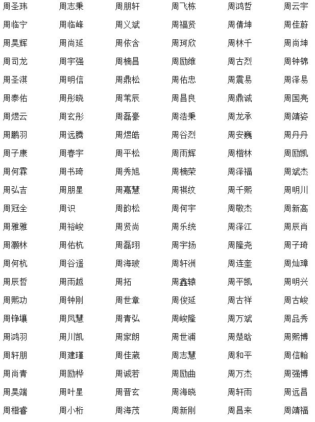 陈姓男孩名字大全 陈姓男孩名字大全
