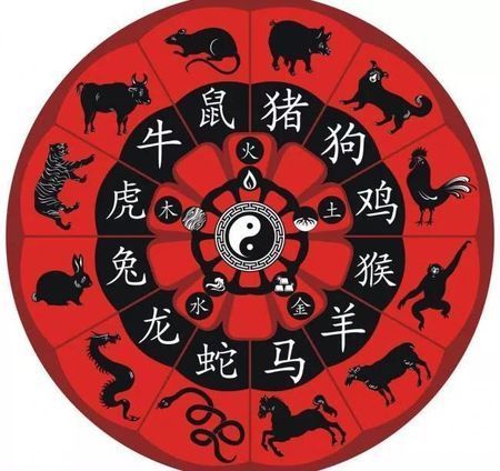 周易婚姻生辰八字，免费婚姻八字配对