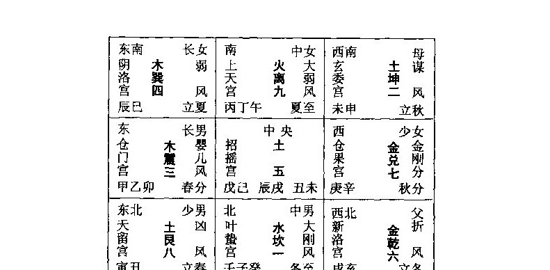 八字五行属性的风水堂摆放
