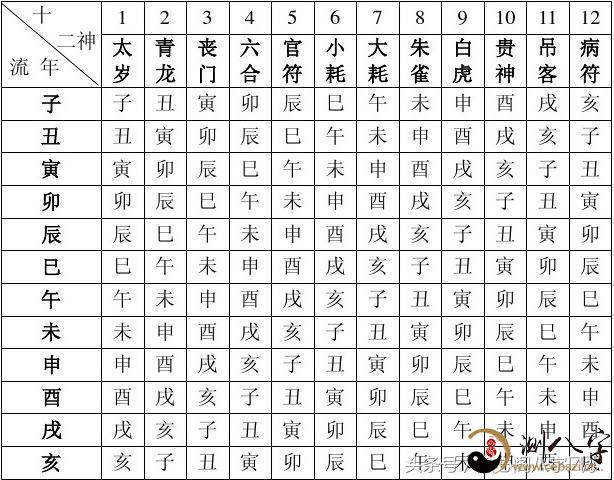 大师亲授：八字命理查询，六爻咨询免费解答