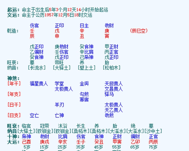 庚辰日出生的人结婚。 庚辰日出生的人的性格与婚姻状况.