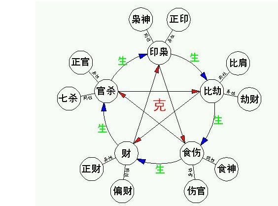 婚姻八字解密：揭秘配对关键，让婚姻更幸福