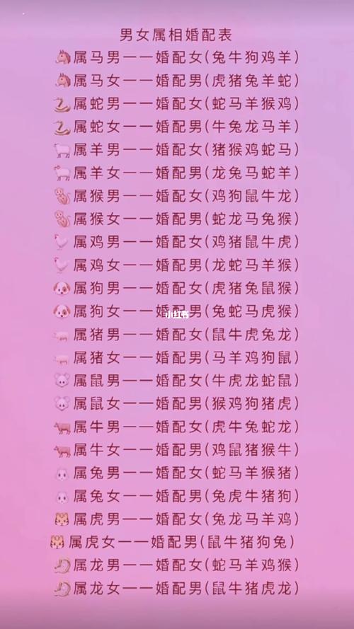 生日八字配对婚姻查询表、八字配对配对表、男女八字配对