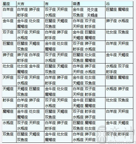 你能相信星座不相容吗？ 真的有星座不相容的事吗？