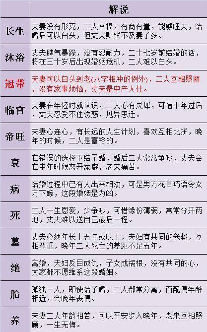 星座婚姻准确吗？