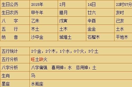 根据生日和星座来选择名字的过程是怎样的？好名字有什么特点？