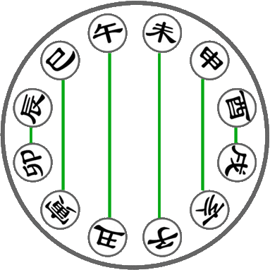天地相争，干枝相和又冲突，引发了一系列事件。