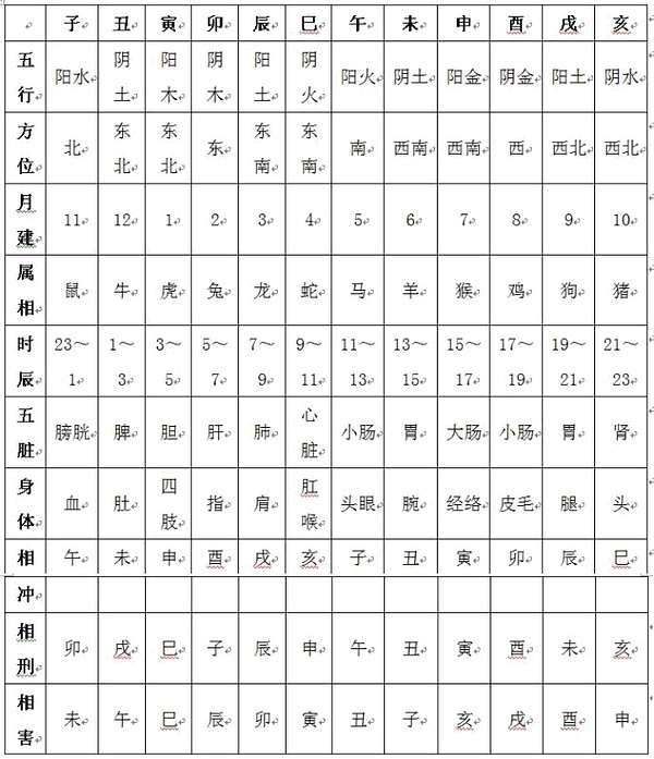 天干和地支天干哪个对婚姻起决定性作用？