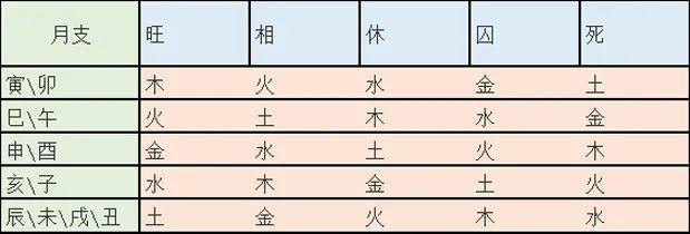 姓名星座测试分数 免费测试姓名分数