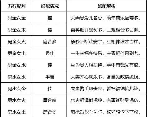 男女八字都合就好吗？  （男女八字合在一起结婚准吗？有经历过的人吗）