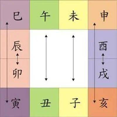 灵活、方便、实用的快速掌握地支关系的方法