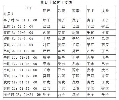 天干地支的计算