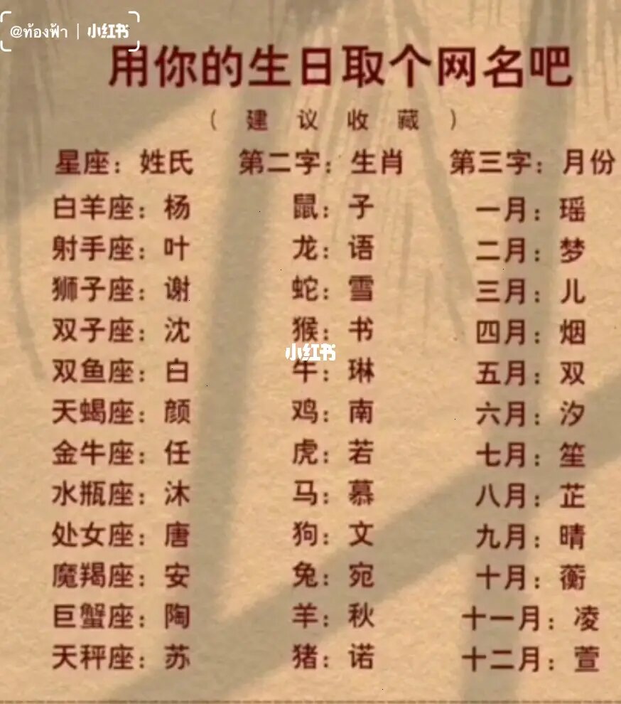 婚姻的姓名和生日匹配测试，恋爱关系的姓名测试