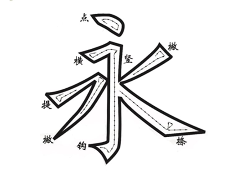 通过名字笔划算出你的婚姻运势