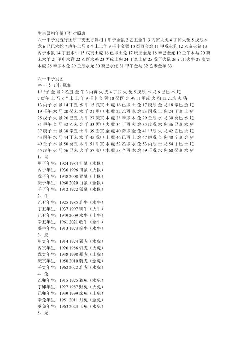 生辰八字配对查询表、婚生八字配对表