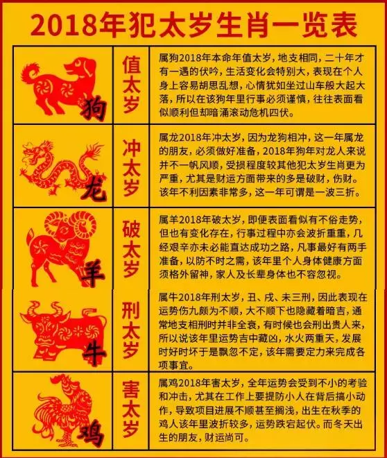 12生肖2023年完整运势 - 生肖狗
