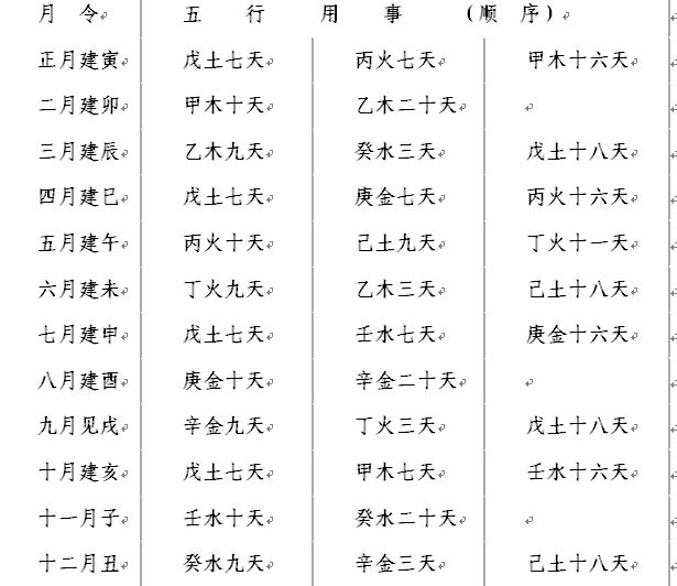 八字干枝解读——壬辰：骑在龙背上，自由飞翔！