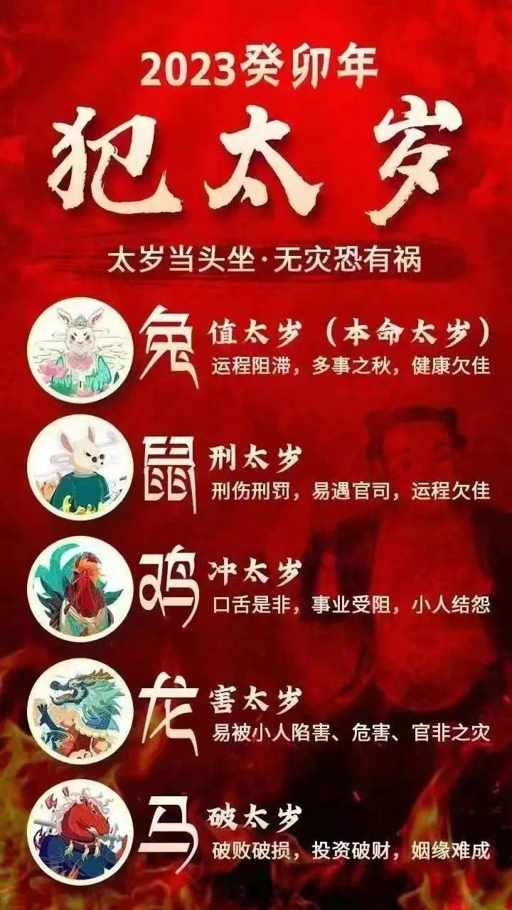 实用分享：李居明详细讲解12生肖2023年运势，以及完整的12生肖兔年每月运势