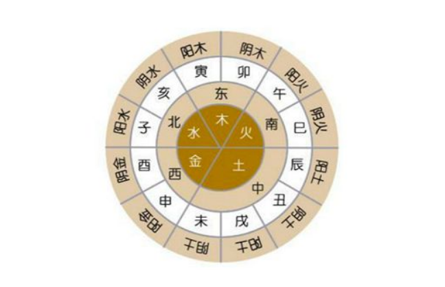 八个字符，破译你人生的密码！