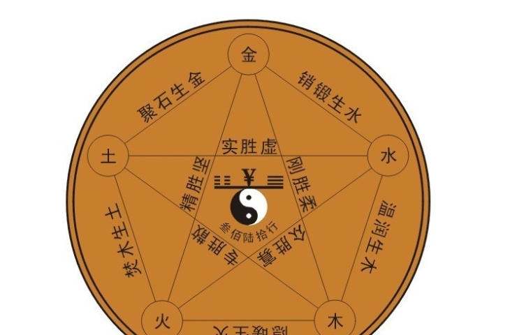 哪些生肖与属猪最配？