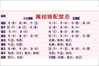 八字婚姻有哪六种方法？ 详细解析八字婚姻的六种方法。