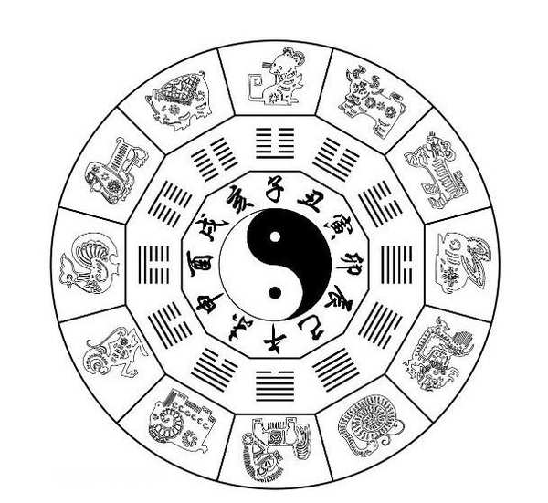 如何计算两个人的生日和星座，三步判断是否匹配