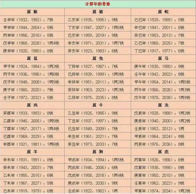 最准的婚姻算命网站，在线提供全面的婚姻星座列表