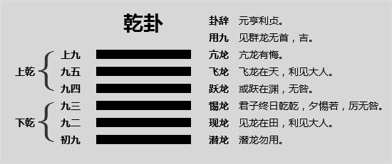 《周易》六十四卦第十八卦详解