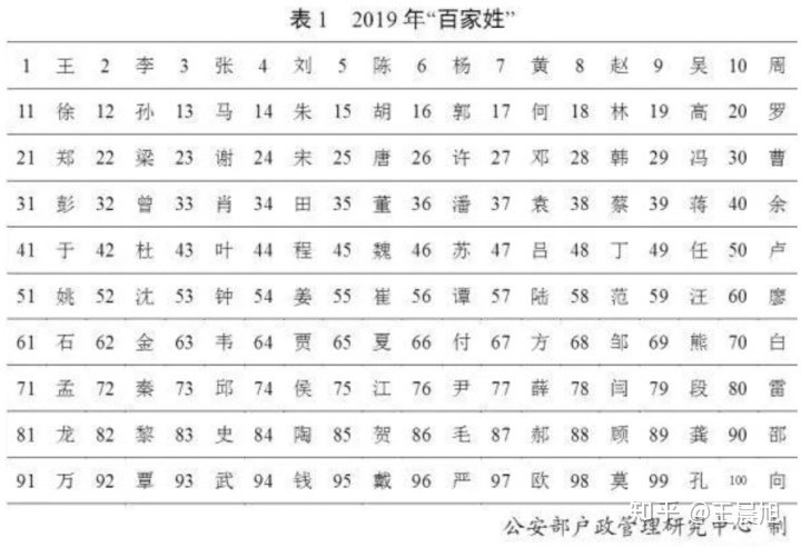 姓名笔画减法匹配、姓名笔画匹配测试两人关系表