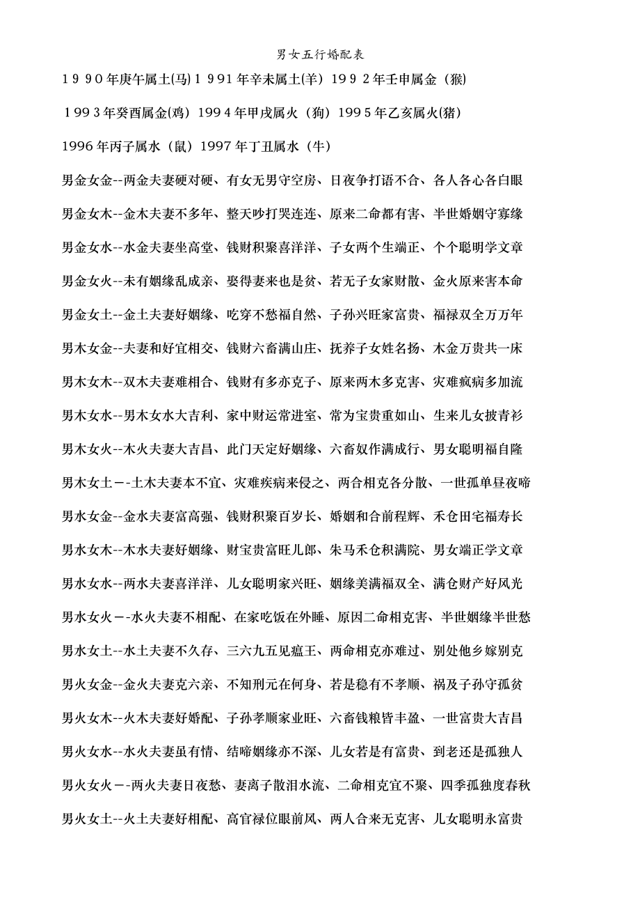 婚姻五要素出生年份五要素备忘单（易于理解）