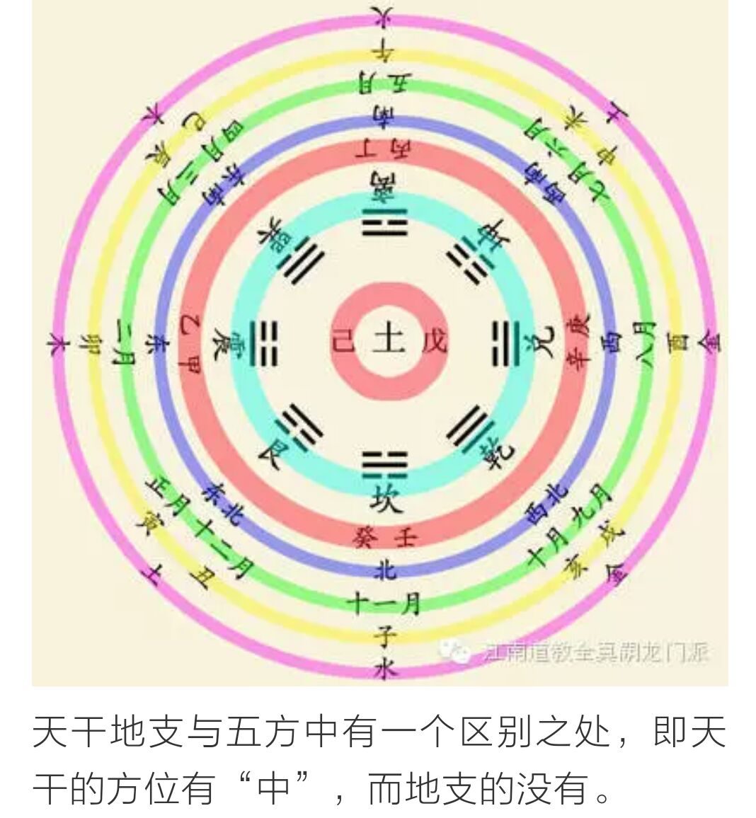 周引谦老师《易经之运》讲座（24）