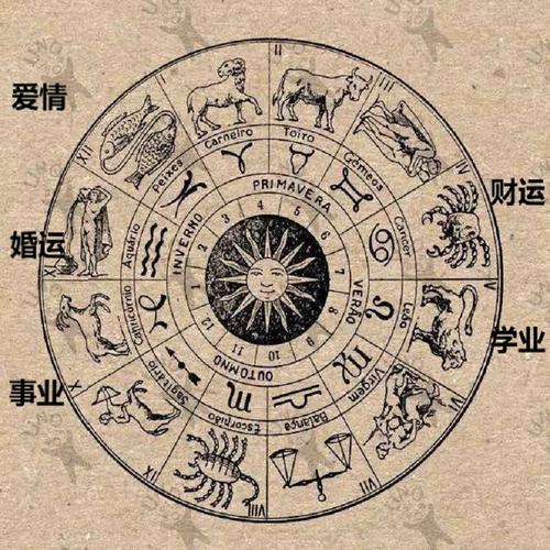 八字结婚网站，谁有好的八字结婚网站？ 你能推荐一个吗？ 谢谢！